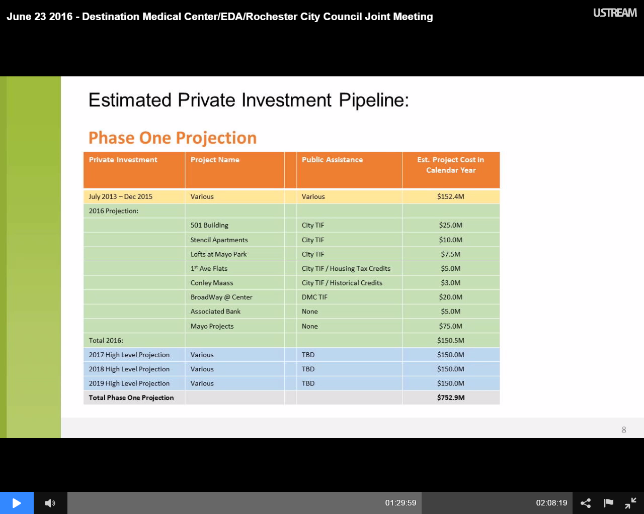 Project Pipeline Projection Project Pipeline Projection